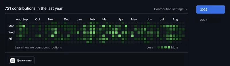 GitHub contribution graph: 721 contributions in the last year